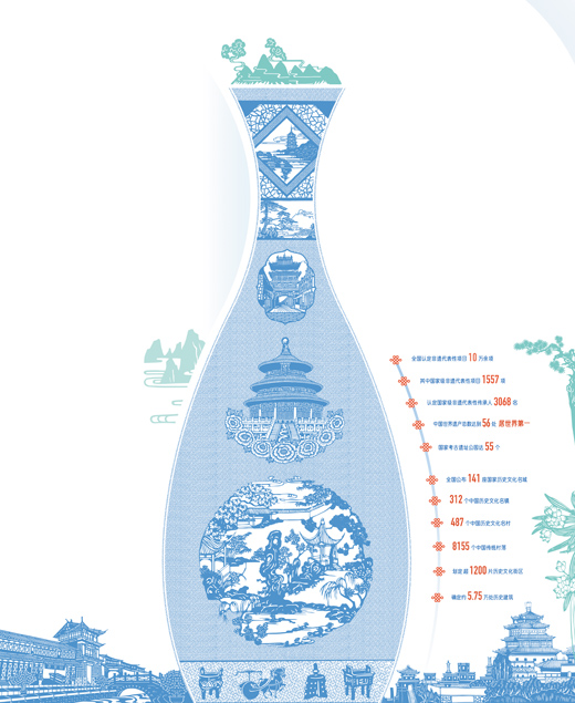 　　數(shù)據(jù)來源：住房和城鄉(xiāng)建設(shè)部、文化和旅游部