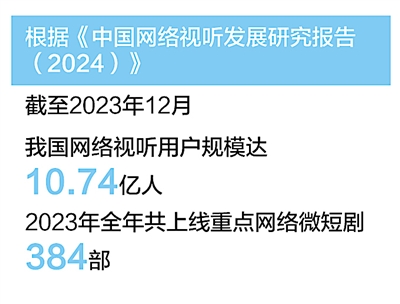 數(shù)據(jù)來源：國(guó)家廣播電視總局