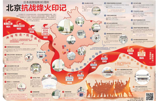 銘記·追尋，北京抗戰(zhàn)遺跡地圖